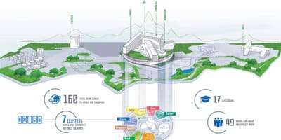 Moskva училиште мапата